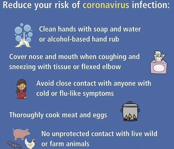 Coronavirus Clean Hands Graphic